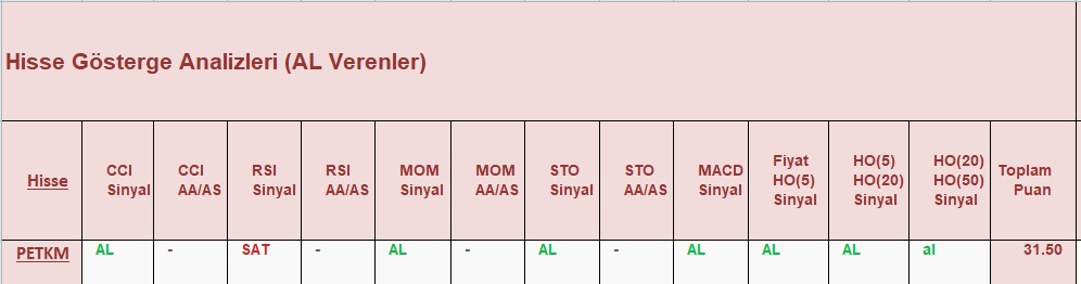 AL sinyali veren hisseler 19.12.2018