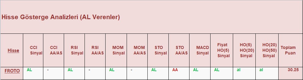 AL sinyali veren hisseler 19.12.2018