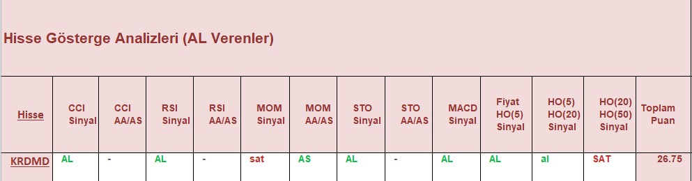 AL sinyali veren hisseler 19.12.2018