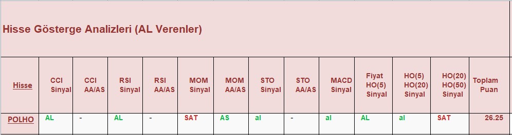 AL sinyali veren hisseler 19.12.2018