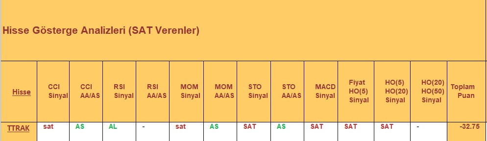 SAT sinyali veren hisseler 19.12.2018