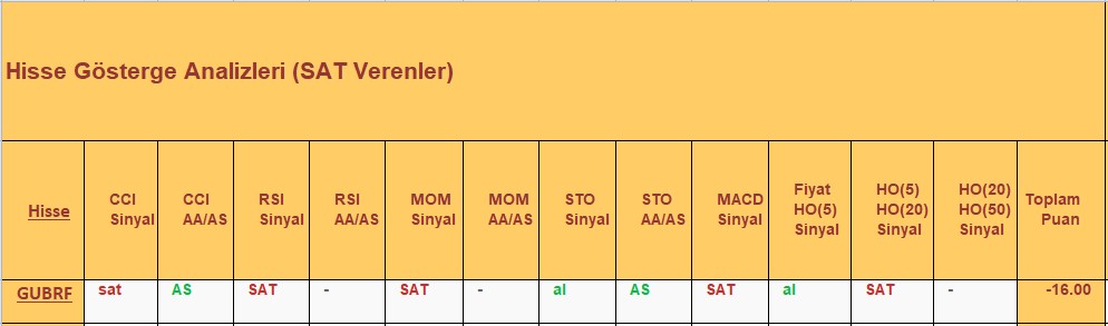 SAT sinyali veren hisseler 19.12.2018