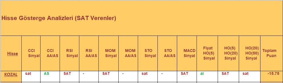 SAT sinyali veren hisseler 19.12.2018