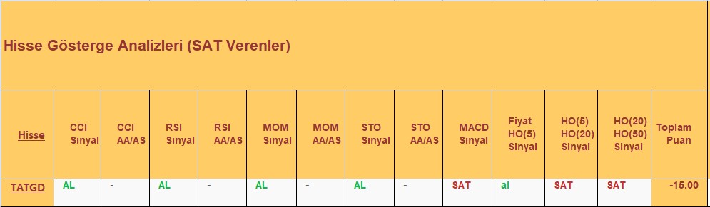 SAT sinyali veren hisseler 19.12.2018