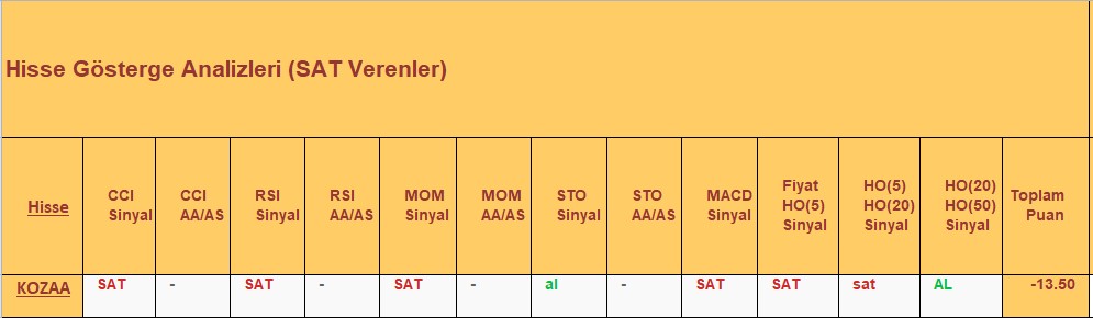 SAT sinyali veren hisseler 19.12.2018