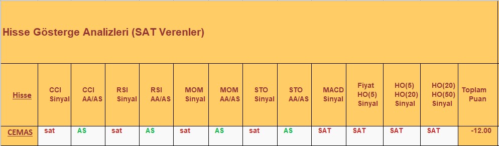 SAT sinyali veren hisseler 19.12.2018