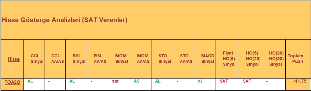 SAT sinyali veren hisseler 19.12.2018
