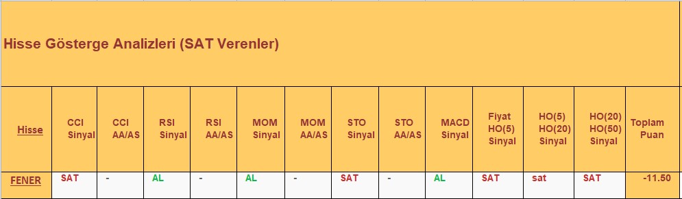 SAT sinyali veren hisseler 19.12.2018