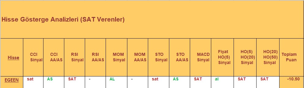 SAT sinyali veren hisseler 19.12.2018