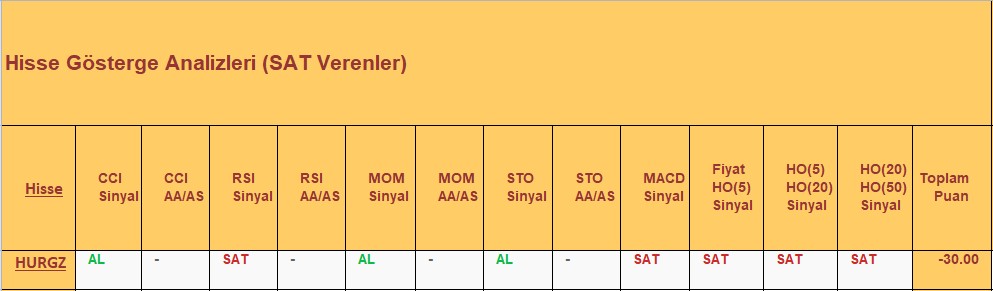 SAT sinyali veren hisseler 19.12.2018