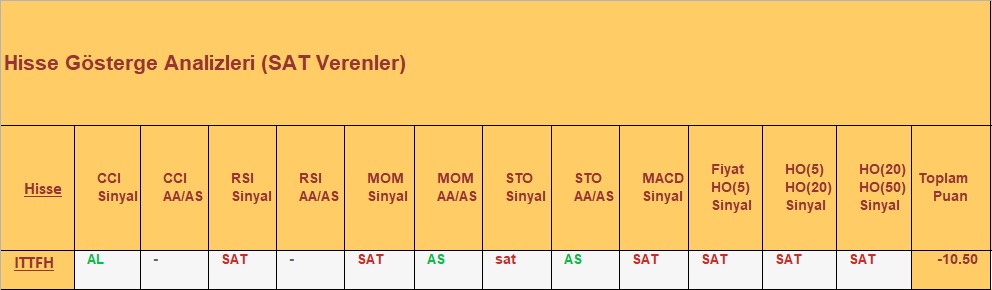 SAT sinyali veren hisseler 19.12.2018