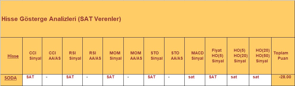 SAT sinyali veren hisseler 19.12.2018