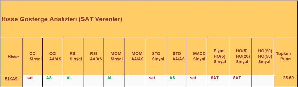 SAT sinyali veren hisseler 19.12.2018