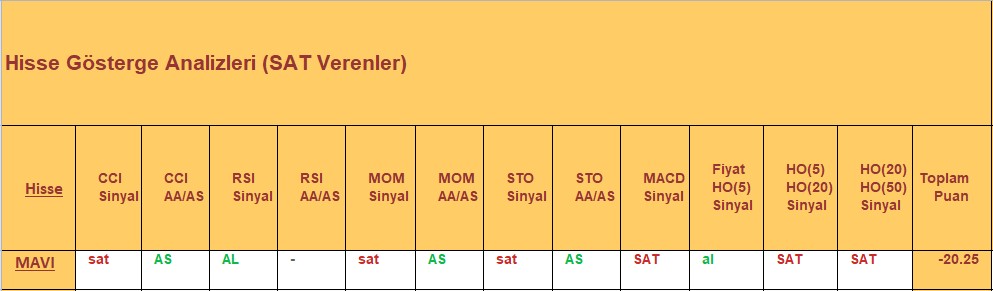 SAT sinyali veren hisseler 19.12.2018