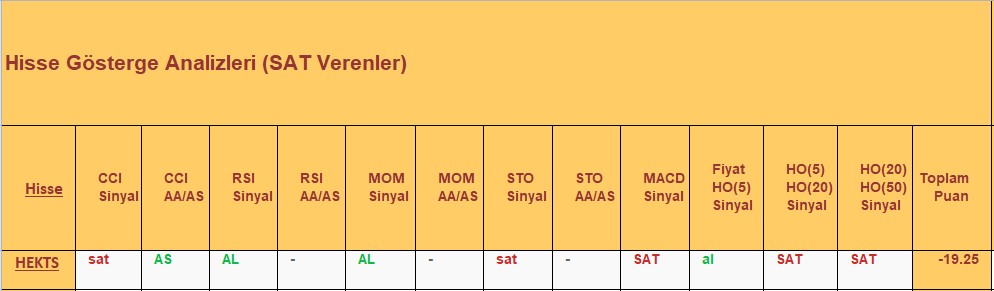 SAT sinyali veren hisseler 19.12.2018