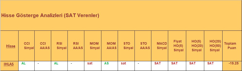 SAT sinyali veren hisseler 19.12.2018