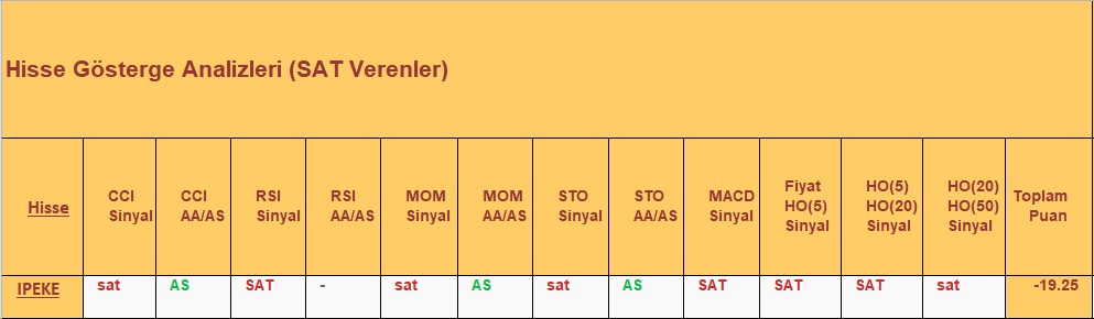 SAT sinyali veren hisseler 19.12.2018