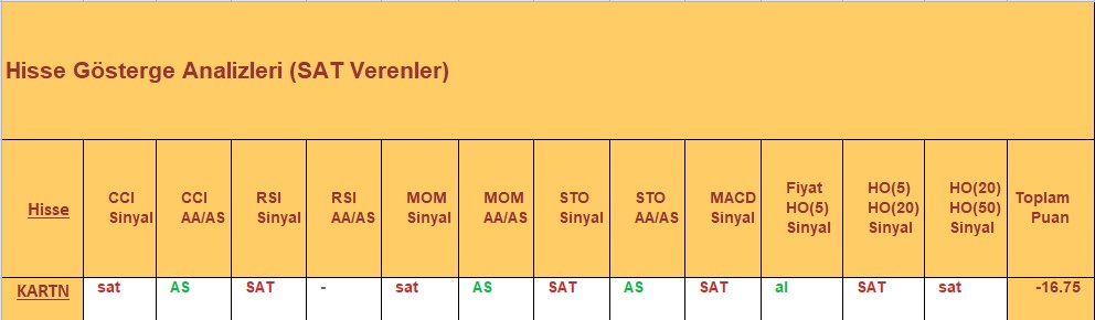 SAT sinyali veren hisseler 19.12.2018