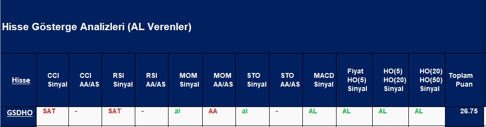  AL sinyali veren hisseler 20.12.2018