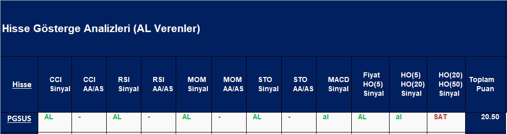  AL sinyali veren hisseler 20.12.2018