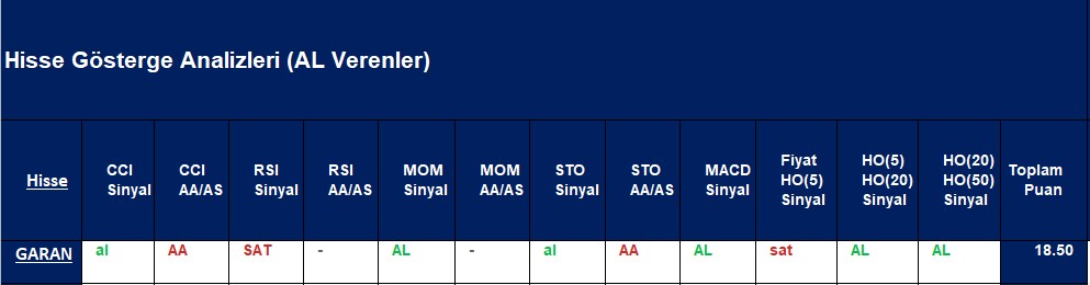  AL sinyali veren hisseler 20.12.2018
