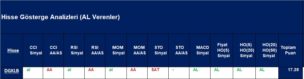  AL sinyali veren hisseler 20.12.2018