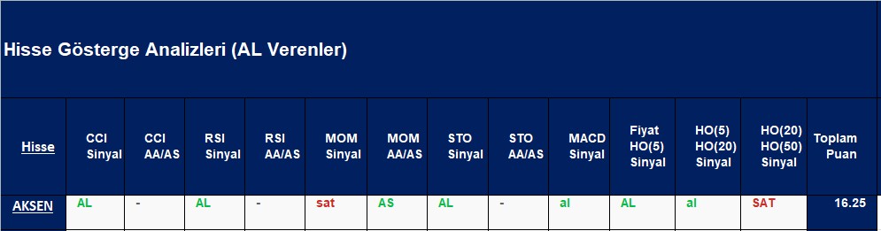  AL sinyali veren hisseler 20.12.2018
