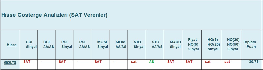 SAT sinyali veren hisseler 20.12.2018