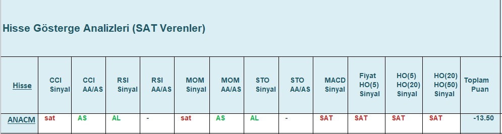 SAT sinyali veren hisseler 20.12.2018
