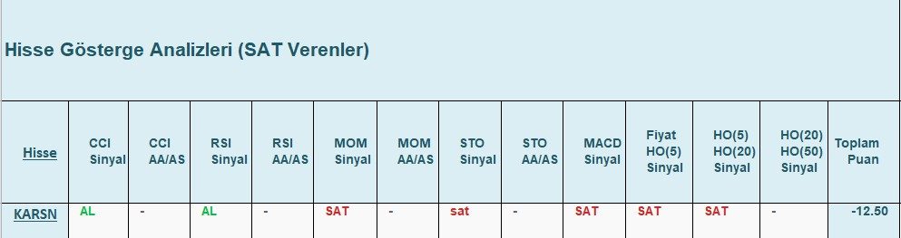 SAT sinyali veren hisseler 20.12.2018