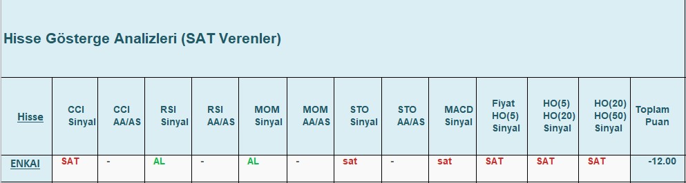 SAT sinyali veren hisseler 20.12.2018