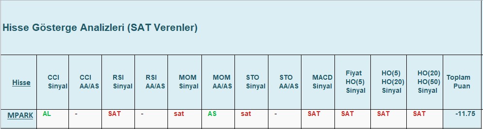 SAT sinyali veren hisseler 20.12.2018