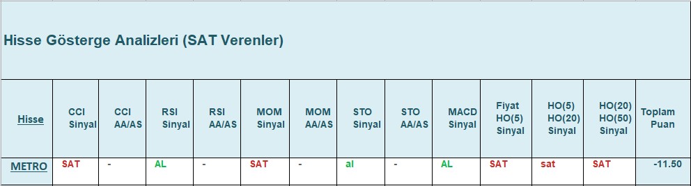 SAT sinyali veren hisseler 20.12.2018