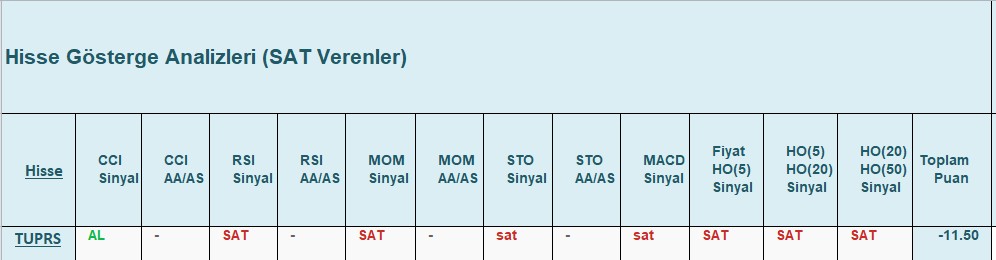 SAT sinyali veren hisseler 20.12.2018