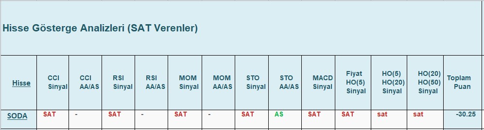 SAT sinyali veren hisseler 20.12.2018