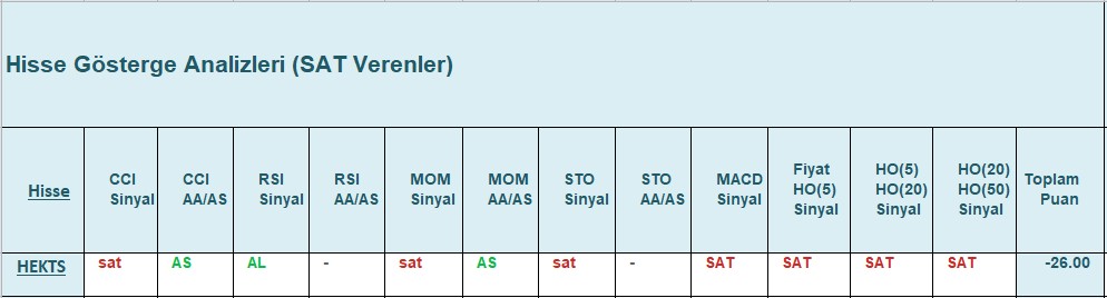 SAT sinyali veren hisseler 20.12.2018