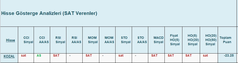 SAT sinyali veren hisseler 20.12.2018