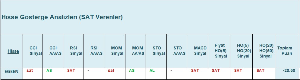 SAT sinyali veren hisseler 20.12.2018
