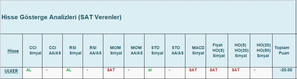 SAT sinyali veren hisseler 20.12.2018
