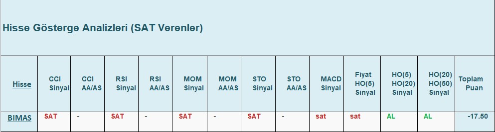 SAT sinyali veren hisseler 20.12.2018