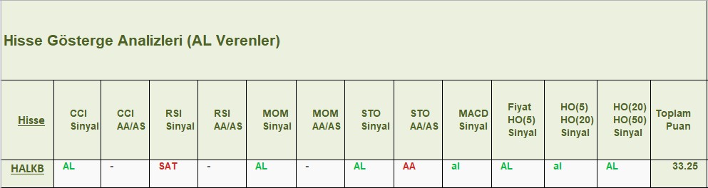 AL sinyali veren hisseler 21.12.2018