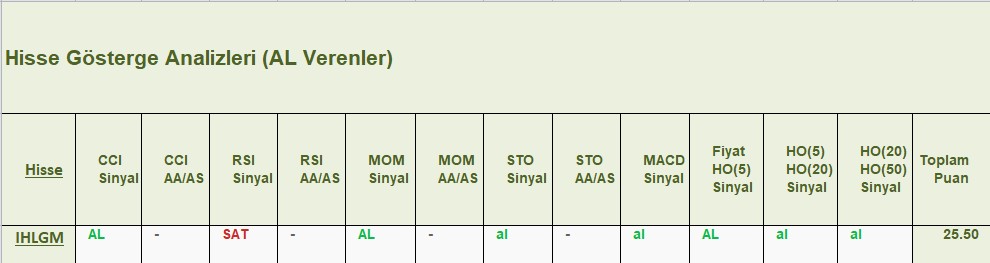 AL sinyali veren hisseler 21.12.2018