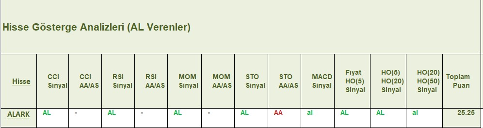 AL sinyali veren hisseler 21.12.2018
