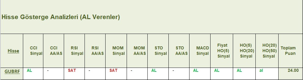 AL sinyali veren hisseler 21.12.2018