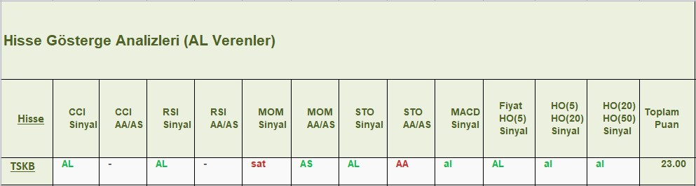 AL sinyali veren hisseler 21.12.2018
