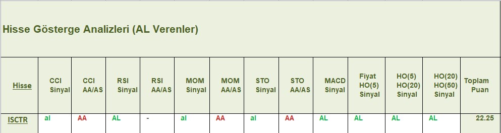 AL sinyali veren hisseler 21.12.2018