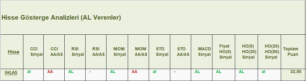 AL sinyali veren hisseler 21.12.2018