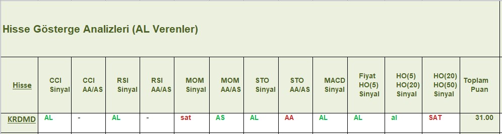 AL sinyali veren hisseler 21.12.2018