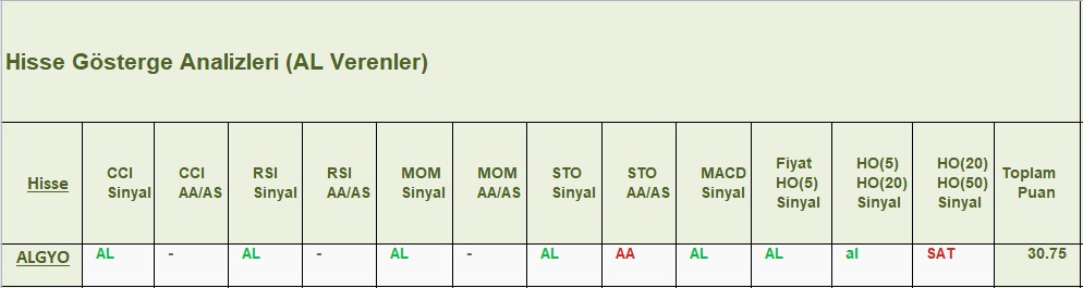 AL sinyali veren hisseler 21.12.2018