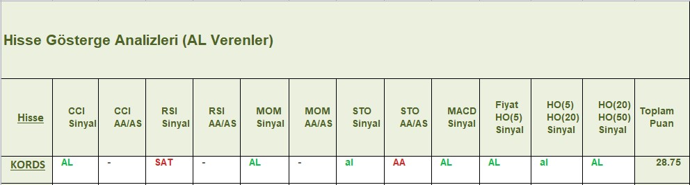 AL sinyali veren hisseler 21.12.2018